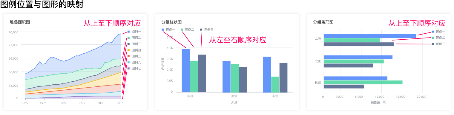 图例位置与图形的映射.jpg