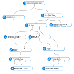 【AntV 关系图编辑器】交互设计沉思录 - 图7