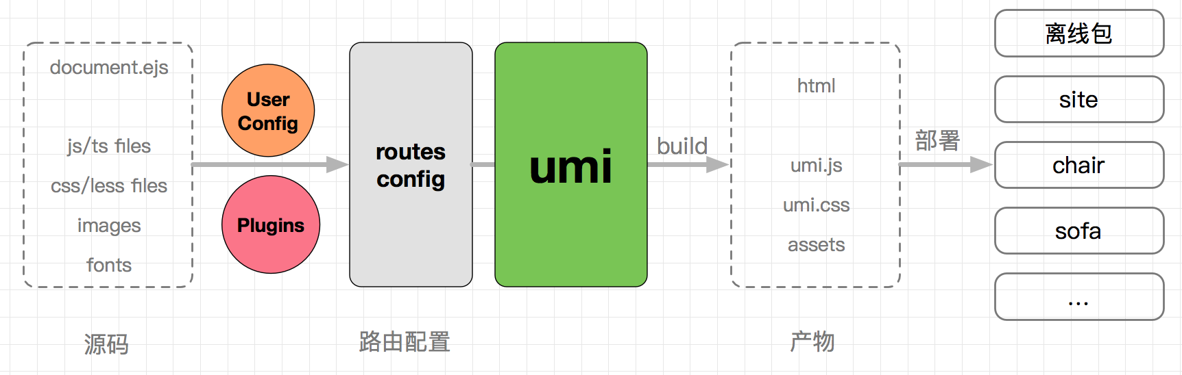 深入理解 umi - 图2