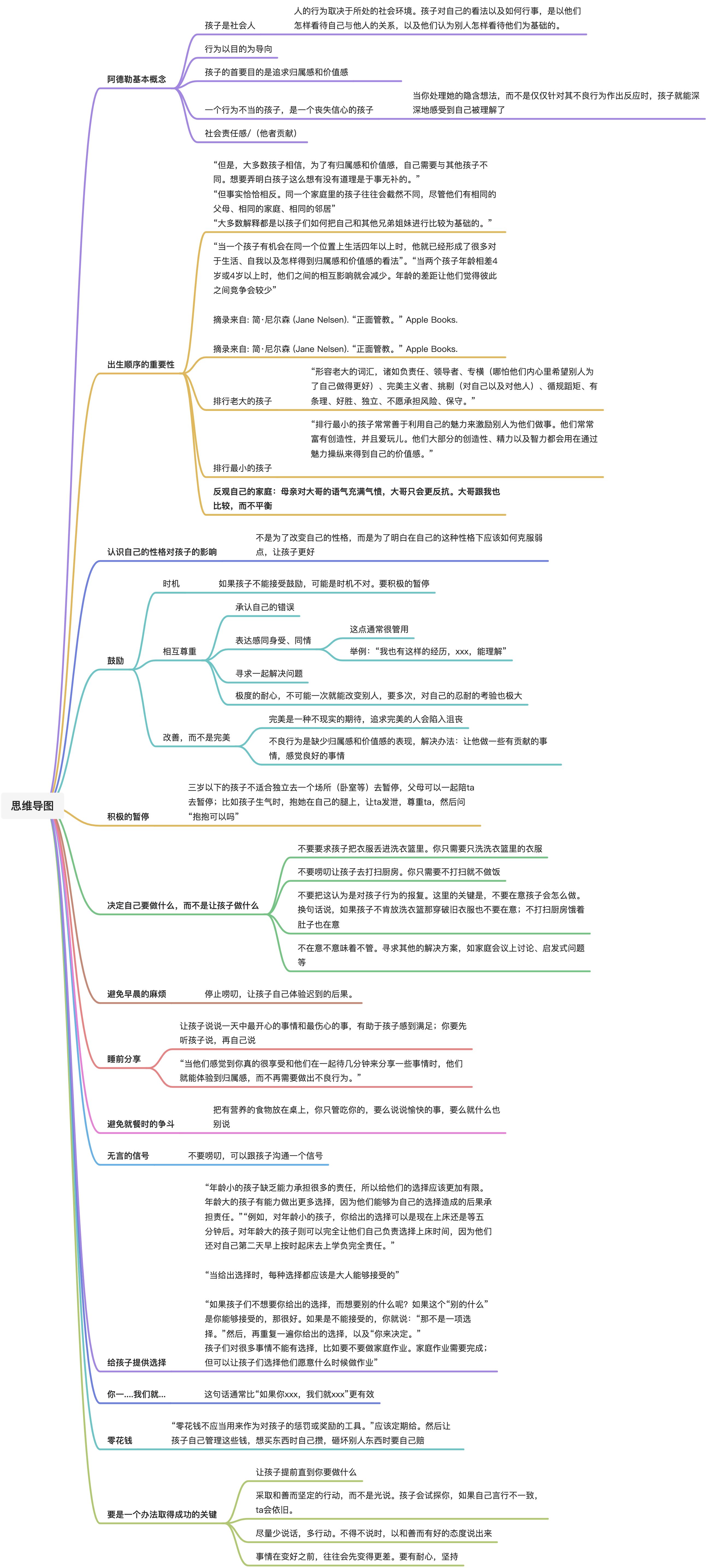 正面管教 - 图1