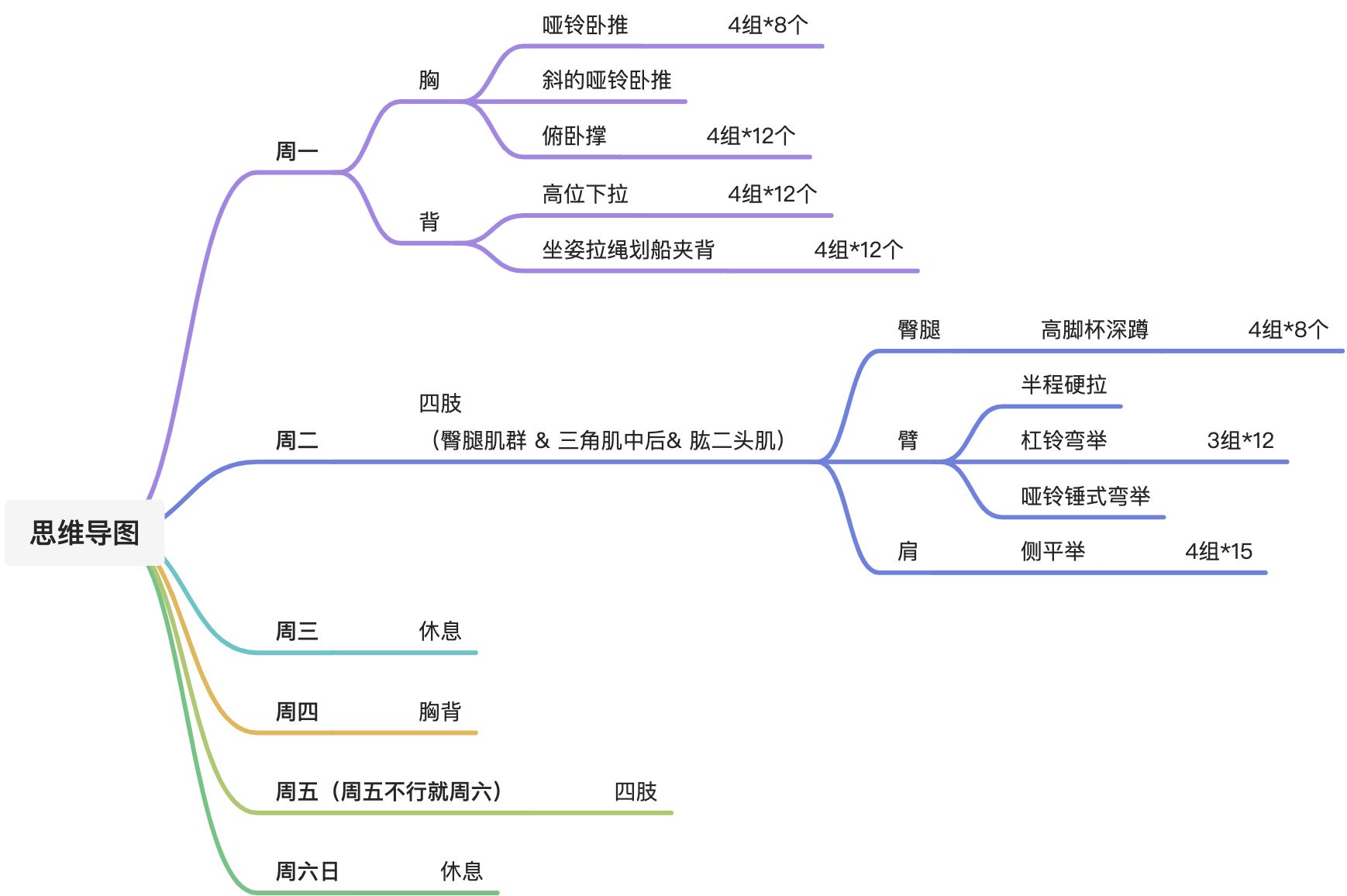 每天的健身方法 - 图1