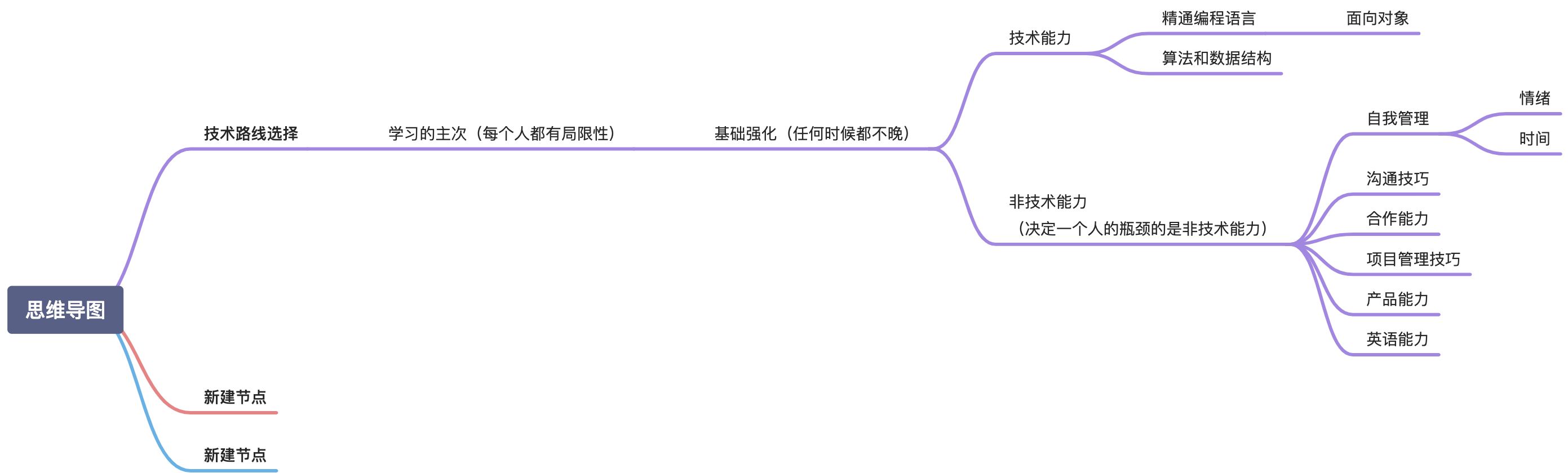 技术人发展系列文章以及个人发展路径 - 图1