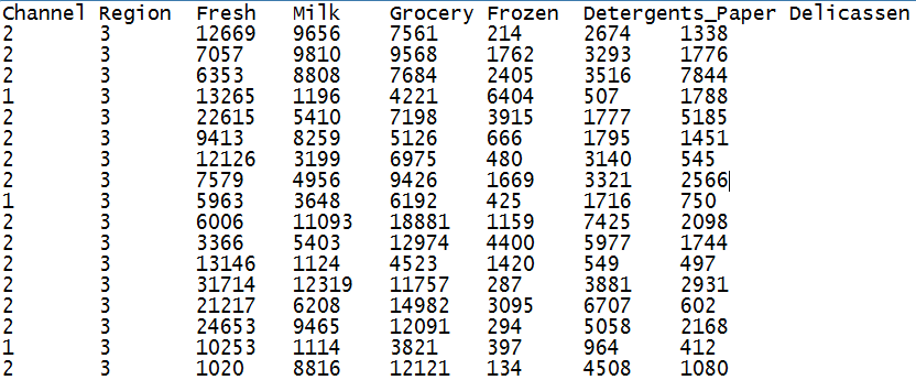 K-Means算法 - 图1