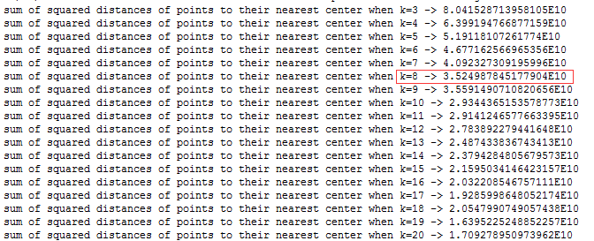 K-Means算法 - 图2