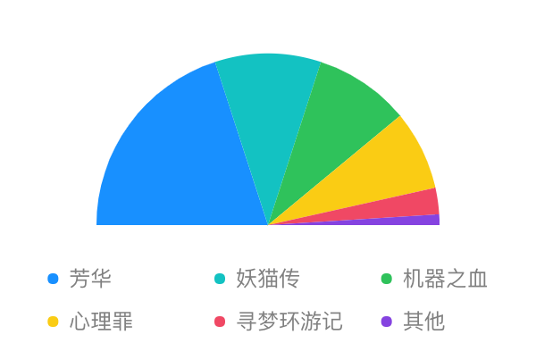 Coordinate - 图2