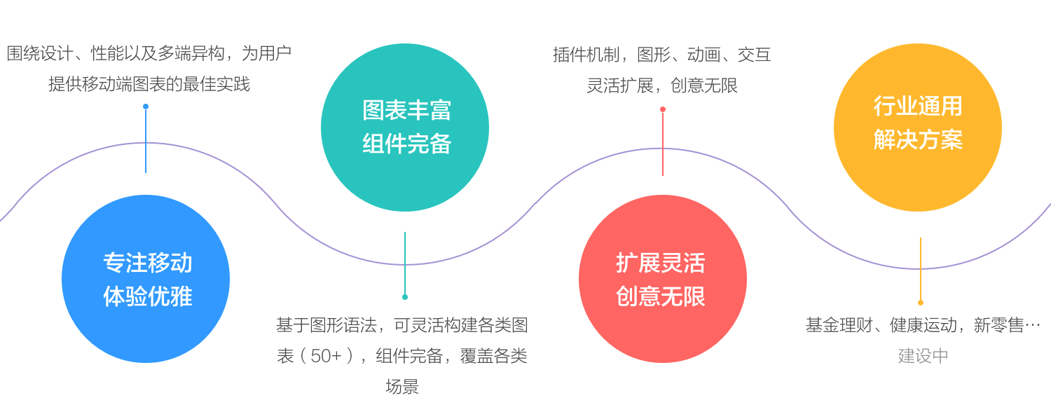 F2 简介 - 图2