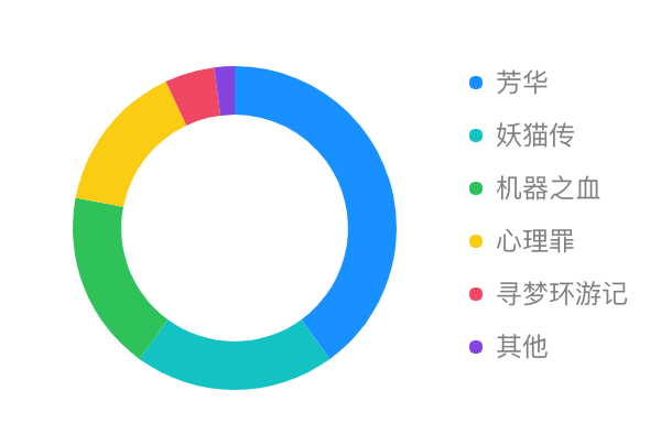 Coordinate - 图1