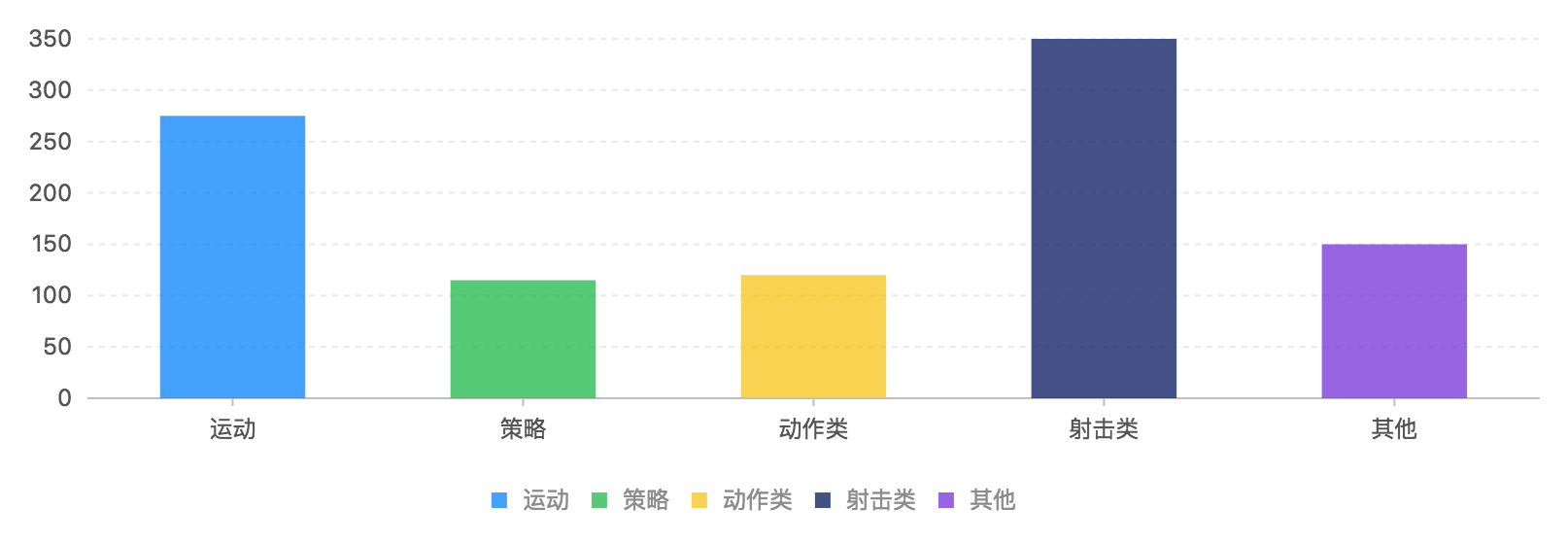 G2 常见问题 - 图2