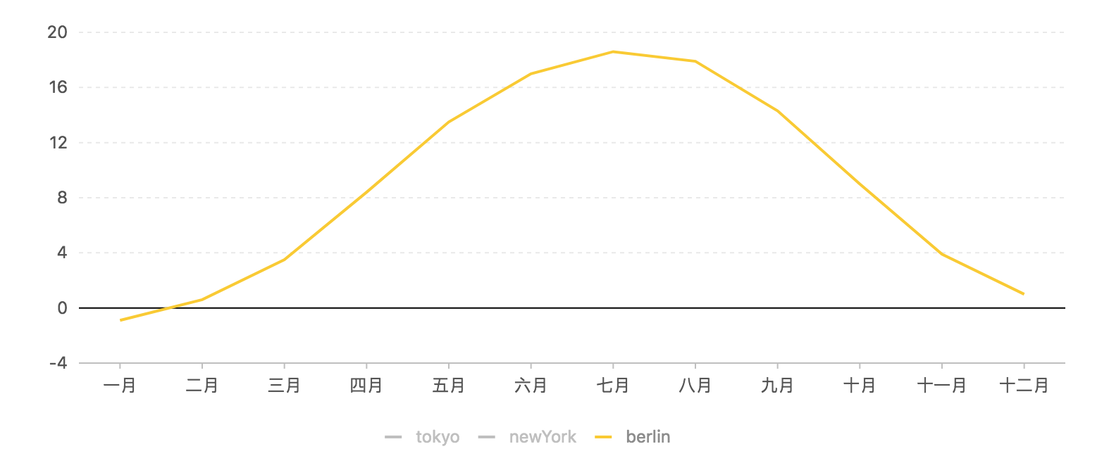 G2 常见问题 - 图3