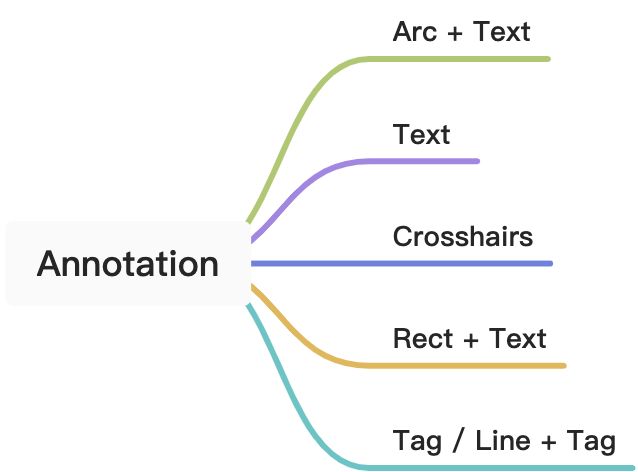 wip: Annotation - 图2