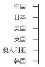 数据类型与度量 - 图9