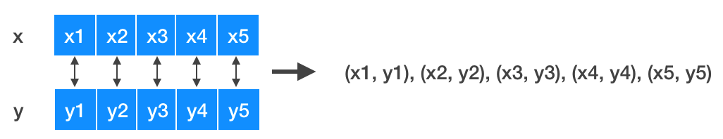 Geom 几何标记 - 图1