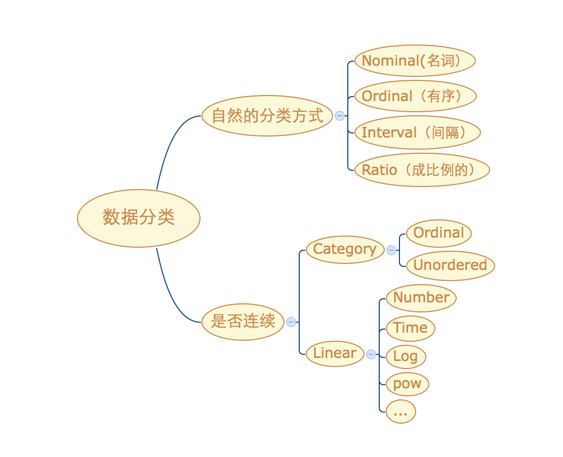 数据类型与度量 - 图1