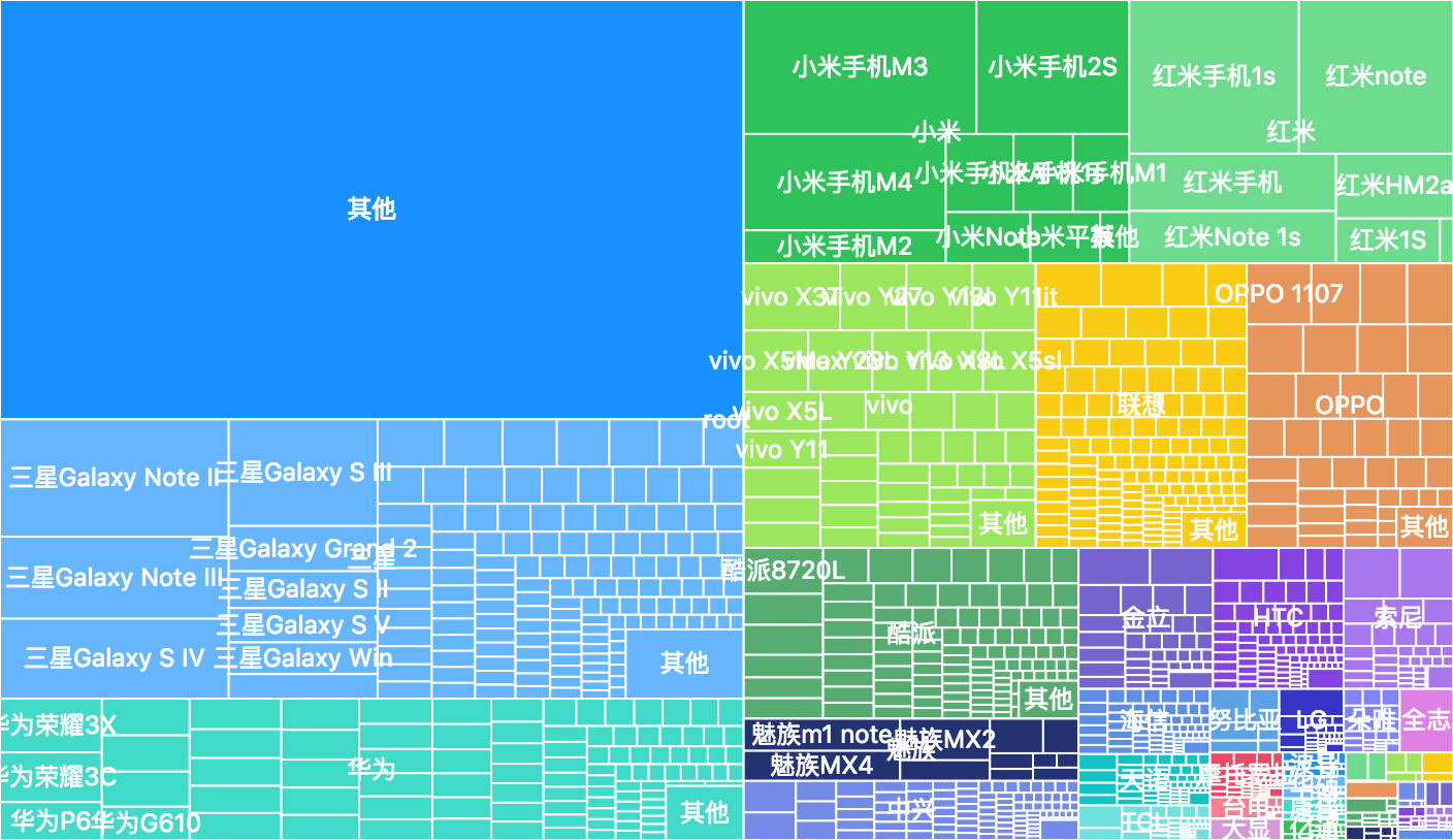 Geom 几何标记 - 图7