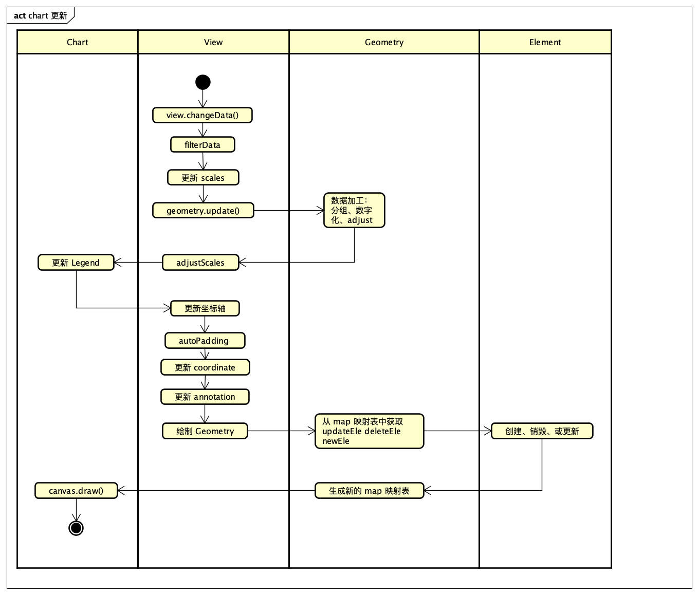 chart 更新.png