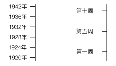 数据类型与度量 - 图10