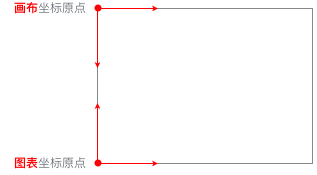 坐标系详解 - 图11