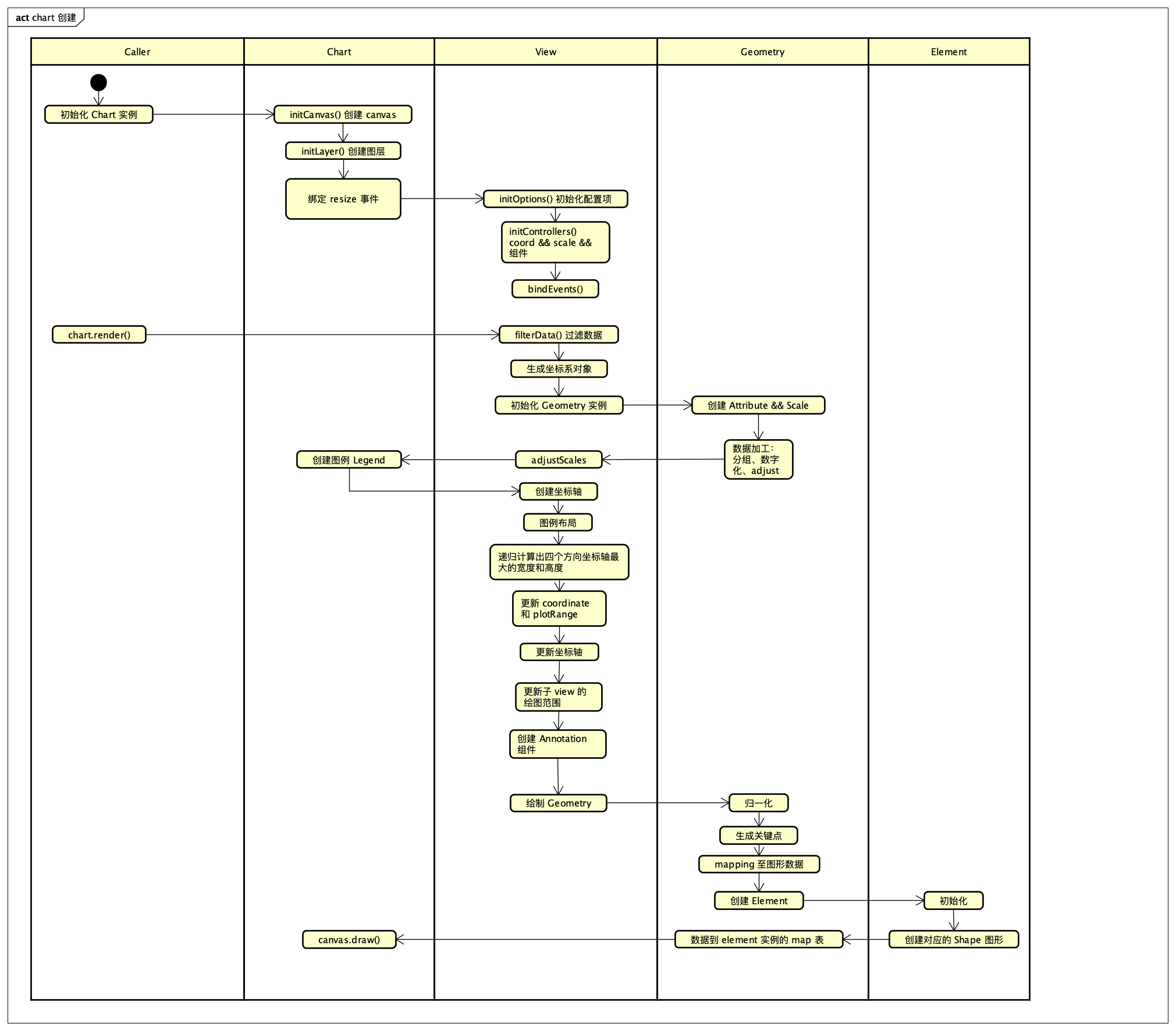 chart 创建.png