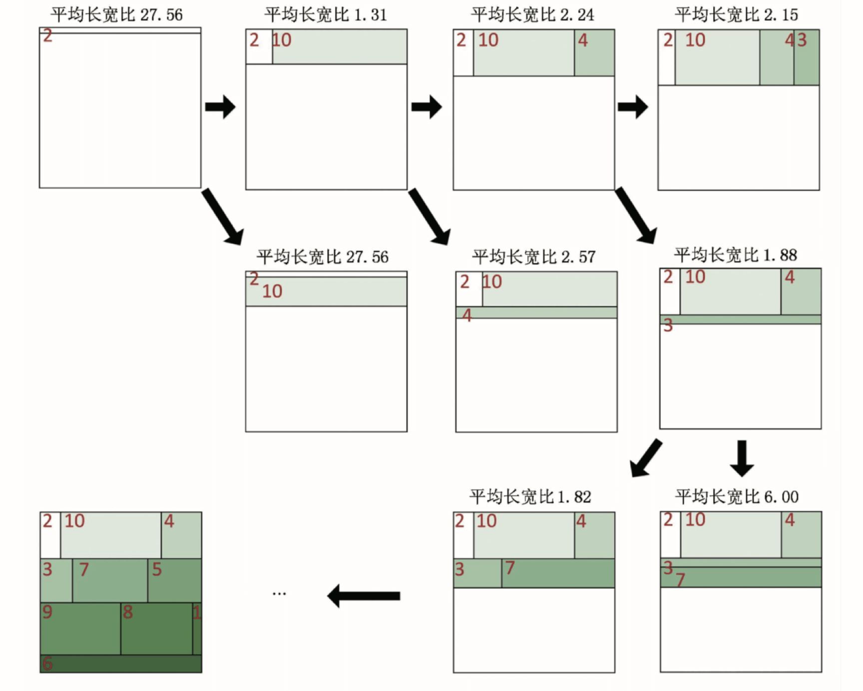 D3矩形树图布局算法研究 - 图6