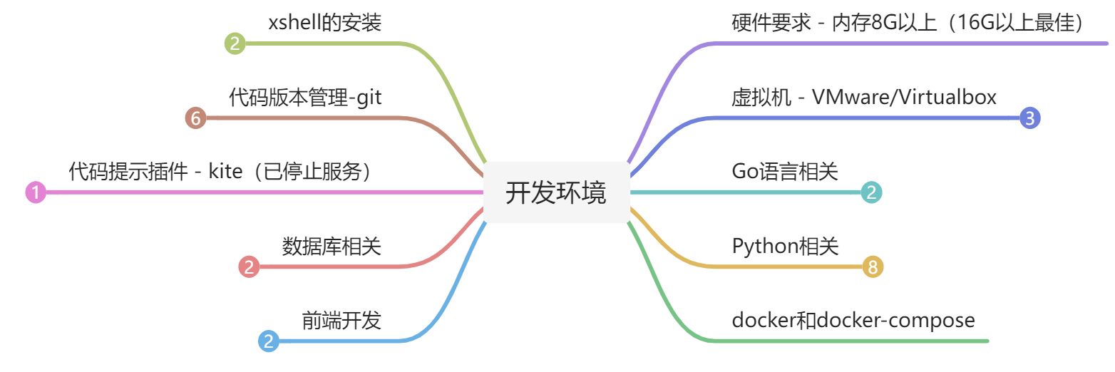 2. 开发环境 - 图2