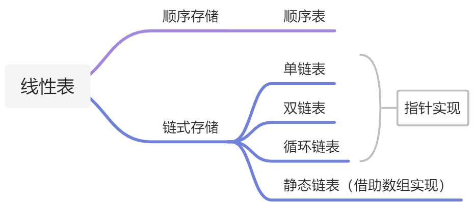 第7章  查找 - 图1