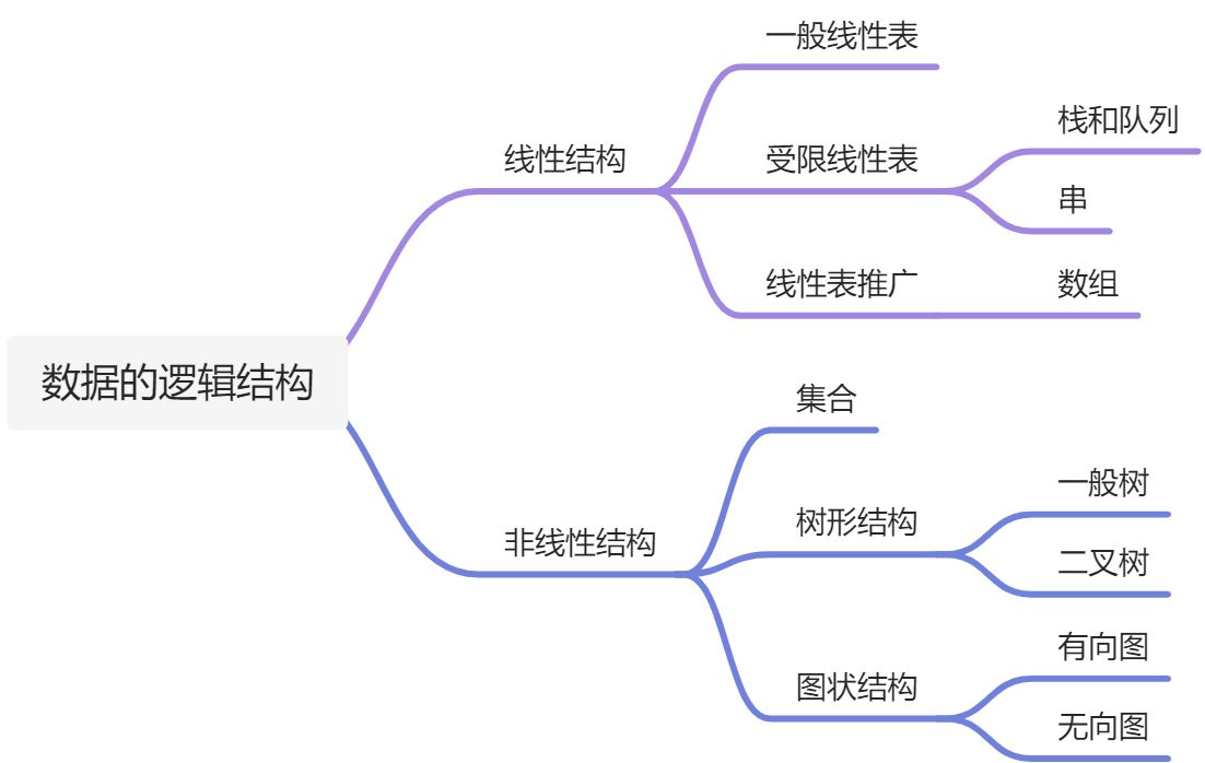 第1章  绪论 - 图2