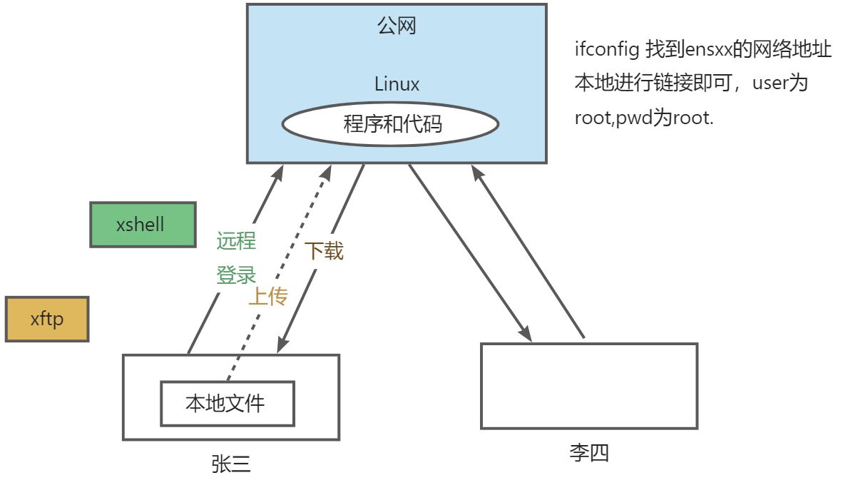 Day 02 - 图1