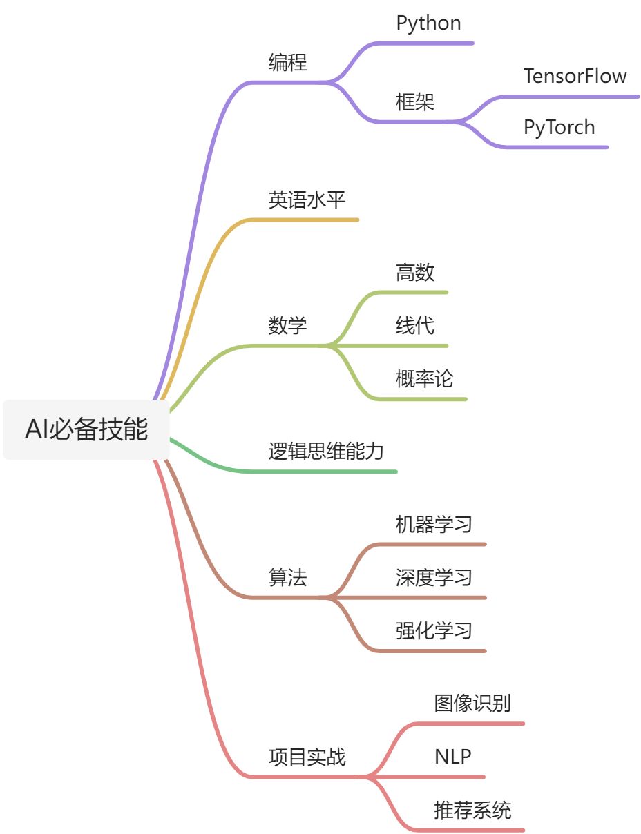 1. 快速入门 - 图1