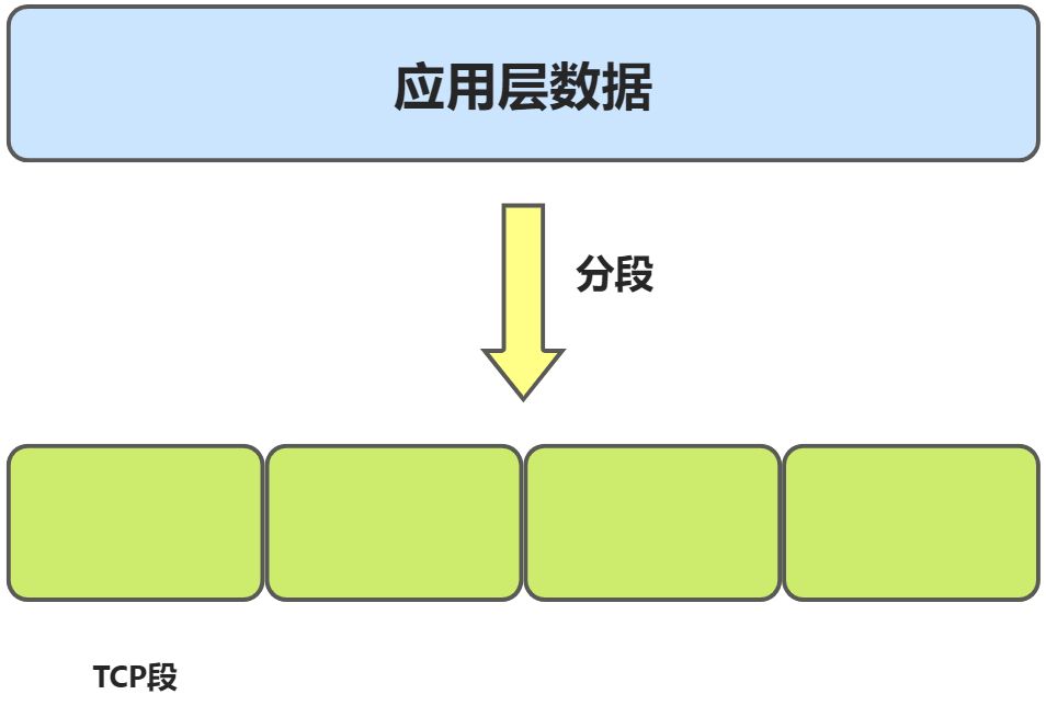 ⼀、基础篇 - 图2