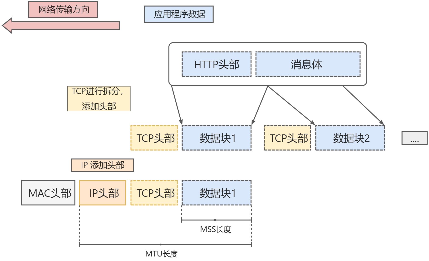 ⼀、基础篇 - 图4