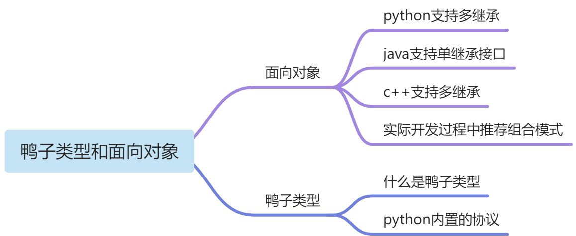 8.5 你可能并不懂python的鸭子类型 - 图1