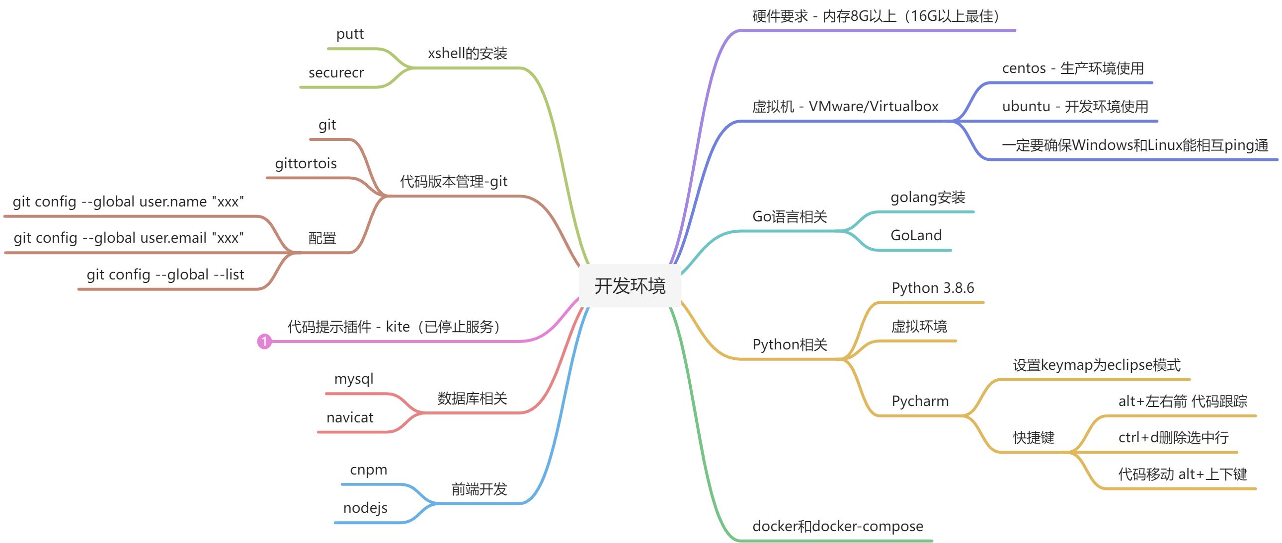 2. 开发环境 - 图1