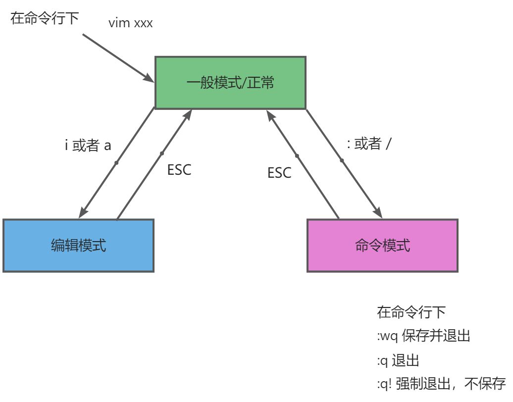 Day 02 - 图3