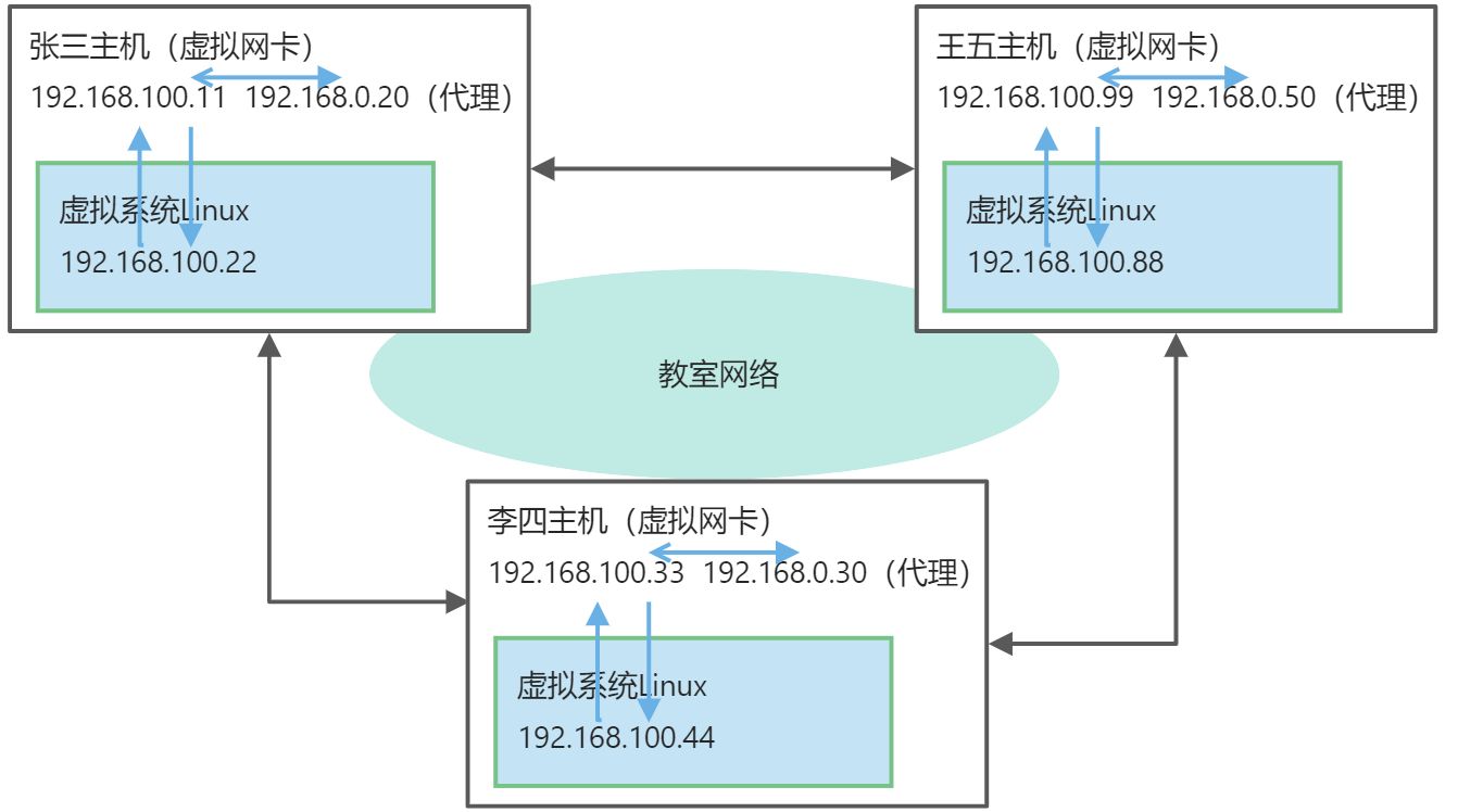 Day 01 - 图2