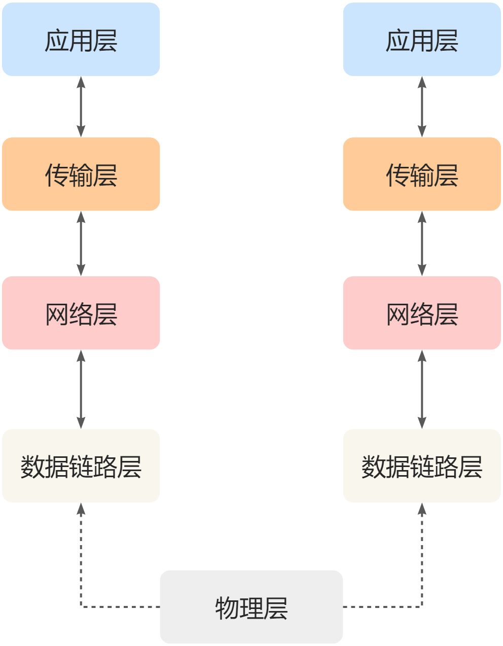 ⼀、基础篇 - 图6