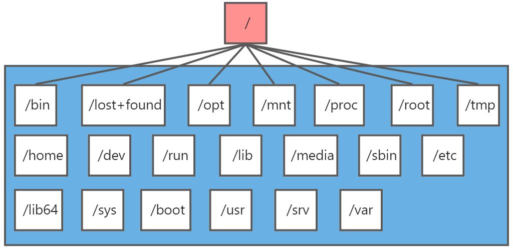 Day 01 - 图7