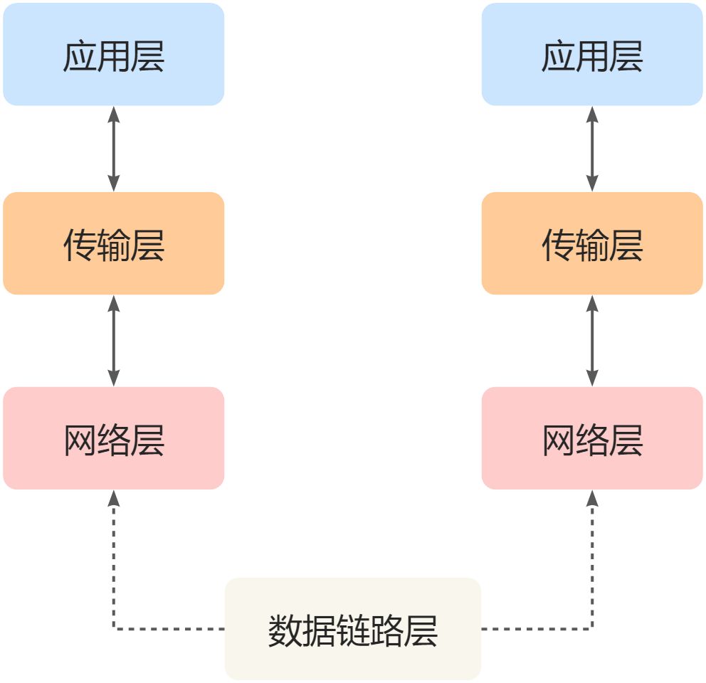 ⼀、基础篇 - 图5