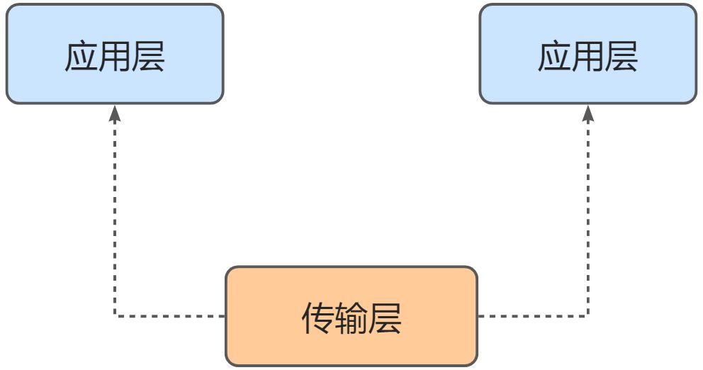 ⼀、基础篇 - 图1