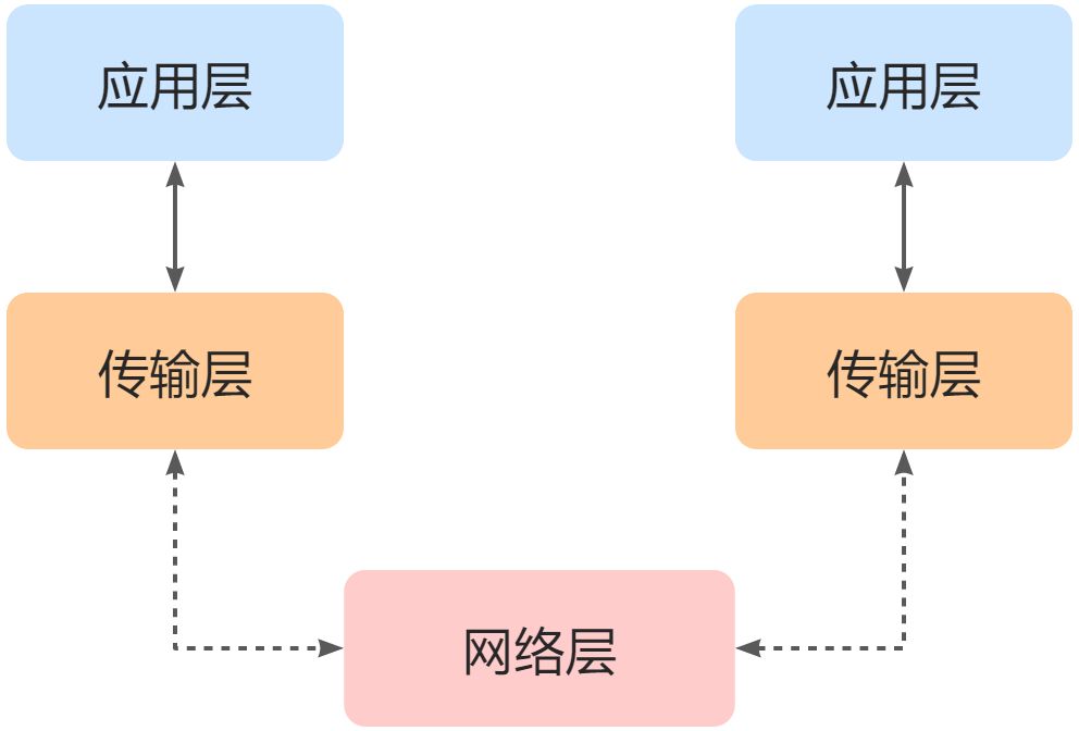 ⼀、基础篇 - 图3