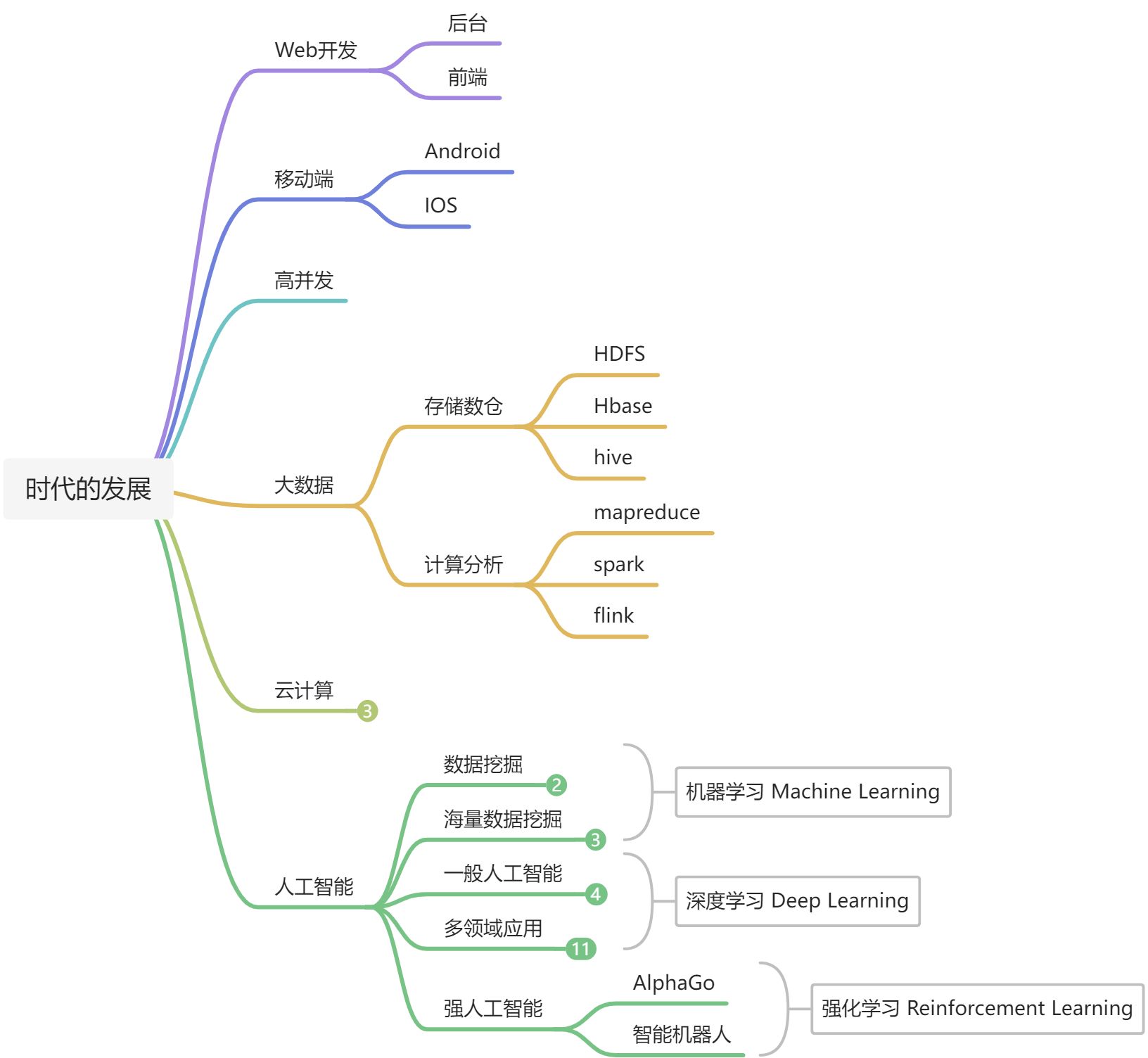 1. 快速入门 - 图2