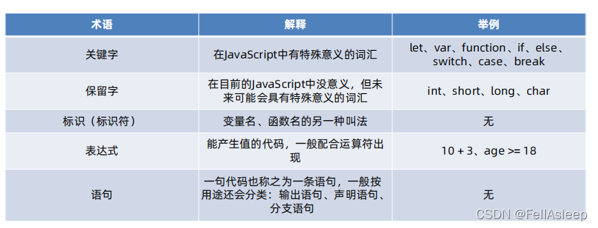 JavaScript基础篇-05 (对象) - 图4