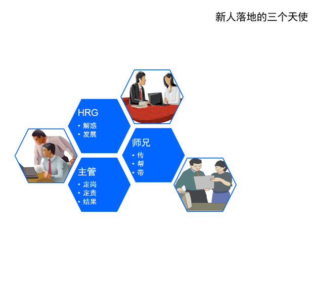 师兄指南 - 图2