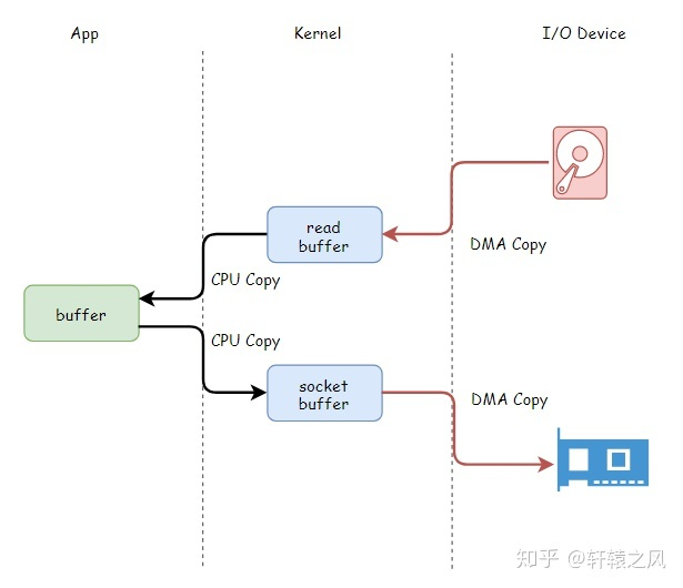 linux操作系统 - 图3