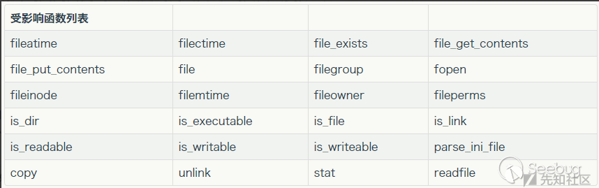 CTF ThinkPHP - 图23
