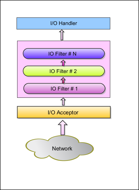 服务端架构 - 图1