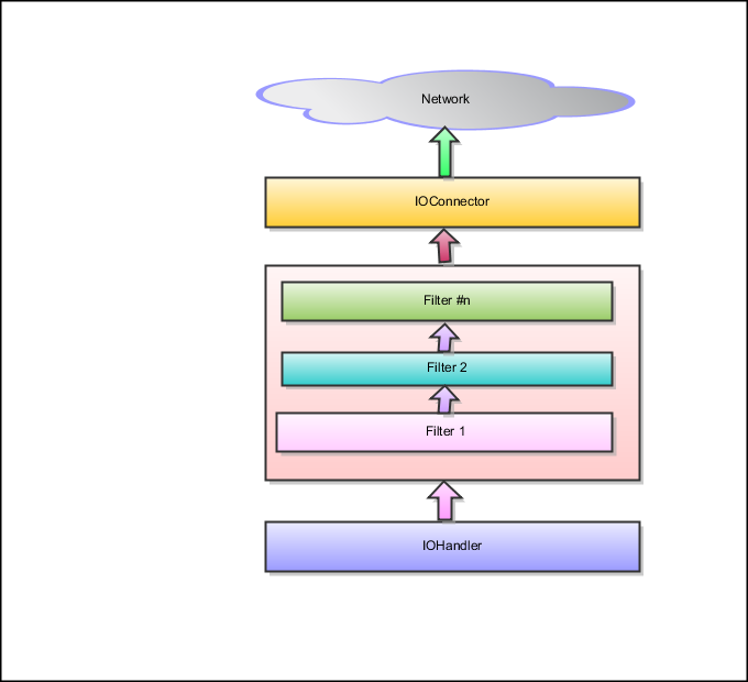 客户端架构 - 图1