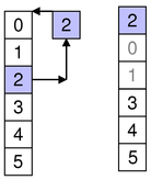 QAbstractItemModel Class Reference - 图8