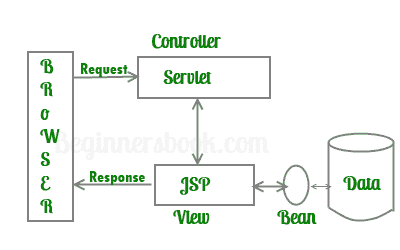 Java 服务器页面简介 - 图2