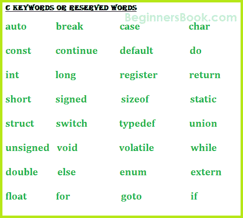 C 关键词 - 保留字 - 图1