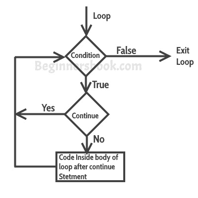 C - `continue`语句 - 图1